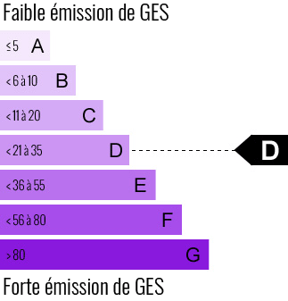 GES