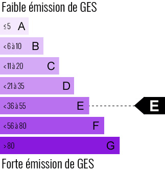 GES