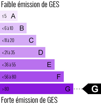 GES